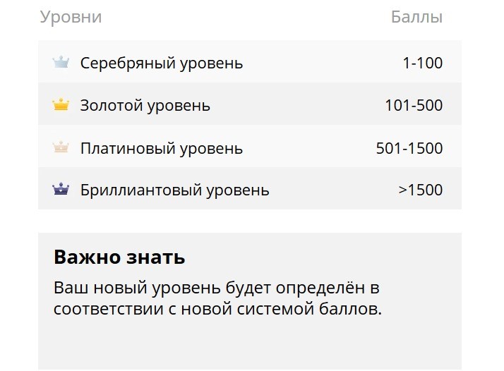 уровни на Алиэкспресс